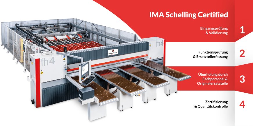 IMA Schelling Group Revolutionizing Global Manufacturing with Precision Machinery and Innovative Solutions